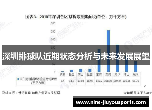 深圳排球队近期状态分析与未来发展展望