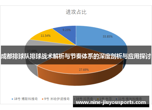 成都排球队排球战术解析与节奏体系的深度剖析与应用探讨